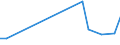 Apparent Consumption 26302370 Other apparatus for the transmission or reception of voice, images or other data, including apparatus for communication in a wired or wireless network (such as a local or wide area n /in 1000 Euro /Rep.Cnt: France