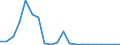 Exports 26302370 Other apparatus for the transmission or reception of voice, images or other data, including apparatus for communication in a wired or wireless network (such as a local or wide area network), othe /in 1000 p/st /Rep.Cnt: France