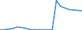 Exports 26302370 Other apparatus for the transmission or reception of voice, images or other data, including apparatus for communication in a wired or wireless network (such as a local or wide area network), othe /in 1000 Euro /Rep.Cnt: France