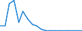 Exports 26302370 Other apparatus for the transmission or reception of voice, images or other data, including apparatus for communication in a wired or wireless network (such as a local or wide area network), /in 1000 p/st /Rep.Cnt: Netherlands