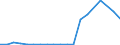 Exports 26302370 Other apparatus for the transmission or reception of voice, images or other data, including apparatus for communication in a wired or wireless network (such as a local or wide area network), /in 1000 Euro /Rep.Cnt: Netherlands