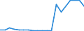 Importe 26302370 Andere Sende- oder Empfangsgeräte für Töne, Bilder oder andere Daten, einschließlich Apparate für die Kommunikation in einem drahtgebundenen oder drahtlosen Netzwerk (wie ein lokales Netzw /in 1000 Euro /Meldeland: Niederlande