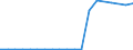 Exports 26302370 Other apparatus for the transmission or reception of voice, images or other data, including apparatus for communication in a wired or wireless network (such as a local or wide area network), oth /in 1000 Euro /Rep.Cnt: Germany