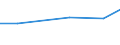 Production sold 26302370 Other apparatus for the transmission or reception of voice, images or other data, including apparatus for communication in a wired or wireless network (such as a local or wide area netwo /in 1000 p/st /Rep.Cnt: Germany