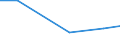 Production sold 26302370 Other apparatus for the transmission or reception of voice, images or other data, including apparatus for communication in a wired or wireless network (such as a local or wide area netwo /in 1000 Euro /Rep.Cnt: Germany