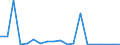 Exports 26302370 Other apparatus for the transmission or reception of voice, images or other data, including apparatus for communication in a wired or wireless network (such as a local or wide area network), other /in 1000 p/st /Rep.Cnt: Italy