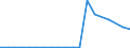 Exports 26302370 Other apparatus for the transmission or reception of voice, images or other data, including apparatus for communication in a wired or wireless network (such as a local or wide area network), other /in 1000 Euro /Rep.Cnt: Italy