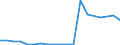 Importe 26302370 Andere Sende- oder Empfangsgeräte für Töne, Bilder oder andere Daten, einschließlich Apparate für die Kommunikation in einem drahtgebundenen oder drahtlosen Netzwerk (wie ein lokales Netzwerk  /in 1000 Euro /Meldeland: Italien