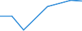 Production sold 26302370 Other apparatus for the transmission or reception of voice, images or other data, including apparatus for communication in a wired or wireless network (such as a local or wide area network /in 1000 p/st /Rep.Cnt: Italy