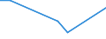 Apparent Consumption 26302370 Other apparatus for the transmission or reception of voice, images or other data, including apparatus for communication in a wired or wireless network (such as a local or wid /in 1000 p/st /Rep.Cnt: United Kingdom