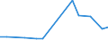 Apparent Consumption 26302370 Other apparatus for the transmission or reception of voice, images or other data, including apparatus for communication in a wired or wireless network (such as a local or wid /in 1000 Euro /Rep.Cnt: United Kingdom