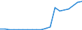 Exports 26302370 Other apparatus for the transmission or reception of voice, images or other data, including apparatus for communication in a wired or wireless network (such as a local or wide area networ /in 1000 Euro /Rep.Cnt: United Kingdom