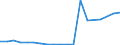 Importe 26302370 Andere Sende- oder Empfangsgeräte für Töne, Bilder oder andere Daten, einschließlich Apparate für die Kommunikation in einem drahtgebundenen oder drahtlosen Netzwerk (wie ein lokales N /in 1000 Euro /Meldeland: Ver. Königreich