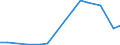 Production sold 26302370 Other apparatus for the transmission or reception of voice, images or other data, including apparatus for communication in a wired or wireless network (such as a local or wide are /in 1000 Euro /Rep.Cnt: United Kingdom