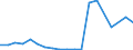 Exports 26302370 Other apparatus for the transmission or reception of voice, images or other data, including apparatus for communication in a wired or wireless network (such as a local or wide area network), oth /in 1000 Euro /Rep.Cnt: Ireland