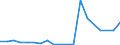 Importe 26302370 Andere Sende- oder Empfangsgeräte für Töne, Bilder oder andere Daten, einschließlich Apparate für die Kommunikation in einem drahtgebundenen oder drahtlosen Netzwerk (wie ein lokales Netzwerk ( /in 1000 Euro /Meldeland: Irland