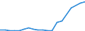 Exports 26302370 Other apparatus for the transmission or reception of voice, images or other data, including apparatus for communication in a wired or wireless network (such as a local or wide area network), oth /in 1000 Euro /Rep.Cnt: Denmark