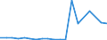 Importe 26302370 Andere Sende- oder Empfangsgeräte für Töne, Bilder oder andere Daten, einschließlich Apparate für die Kommunikation in einem drahtgebundenen oder drahtlosen Netzwerk (wie ein lokales Netzwerk /in 1000 Euro /Meldeland: Dänemark