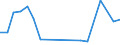 Production sold 26302370 Other apparatus for the transmission or reception of voice, images or other data, including apparatus for communication in a wired or wireless network (such as a local or wide area netwo /in 1000 p/st /Rep.Cnt: Denmark