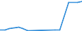 Production sold 26302370 Other apparatus for the transmission or reception of voice, images or other data, including apparatus for communication in a wired or wireless network (such as a local or wide area netwo /in 1000 Euro /Rep.Cnt: Denmark