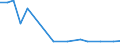 Exports 26302370 Other apparatus for the transmission or reception of voice, images or other data, including apparatus for communication in a wired or wireless network (such as a local or wide area network), othe /in 1000 p/st /Rep.Cnt: Greece