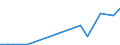 Exports 26302370 Other apparatus for the transmission or reception of voice, images or other data, including apparatus for communication in a wired or wireless network (such as a local or wide area network), othe /in 1000 Euro /Rep.Cnt: Greece