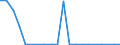 Exports 26302370 Other apparatus for the transmission or reception of voice, images or other data, including apparatus for communication in a wired or wireless network (such as a local or wide area network), other /in 1000 p/st /Rep.Cnt: Spain