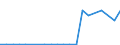 Exports 26302370 Other apparatus for the transmission or reception of voice, images or other data, including apparatus for communication in a wired or wireless network (such as a local or wide area network), other /in 1000 Euro /Rep.Cnt: Spain