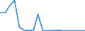 Exports 26302370 Other apparatus for the transmission or reception of voice, images or other data, including apparatus for communication in a wired or wireless network (such as a local or wide area network), oth /in 1000 p/st /Rep.Cnt: Belgium