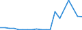 Exports 26302370 Other apparatus for the transmission or reception of voice, images or other data, including apparatus for communication in a wired or wireless network (such as a local or wide area network), oth /in 1000 Euro /Rep.Cnt: Belgium