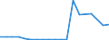 Importe 26302370 Andere Sende- oder Empfangsgeräte für Töne, Bilder oder andere Daten, einschließlich Apparate für die Kommunikation in einem drahtgebundenen oder drahtlosen Netzwerk (wie ein lokales Netzwerk  /in 1000 Euro /Meldeland: Belgien