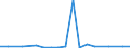 Exports 26302370 Other apparatus for the transmission or reception of voice, images or other data, including apparatus for communication in a wired or wireless network (such as a local or wide area network),  /in 1000 p/st /Rep.Cnt: Luxembourg