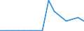 Exports 26302370 Other apparatus for the transmission or reception of voice, images or other data, including apparatus for communication in a wired or wireless network (such as a local or wide area network),  /in 1000 Euro /Rep.Cnt: Luxembourg