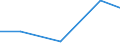 Production sold 26302370 Other apparatus for the transmission or reception of voice, images or other data, including apparatus for communication in a wired or wireless network (such as a local or wide area networ /in 1000 p/st /Rep.Cnt: Norway