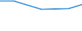 Production sold 26302370 Other apparatus for the transmission or reception of voice, images or other data, including apparatus for communication in a wired or wireless network (such as a local or wide area networ /in 1000 Euro /Rep.Cnt: Norway