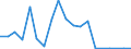 Exports 26302370 Other apparatus for the transmission or reception of voice, images or other data, including apparatus for communication in a wired or wireless network (such as a local or wide area network), othe /in 1000 p/st /Rep.Cnt: Sweden