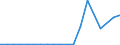 Exports 26302370 Other apparatus for the transmission or reception of voice, images or other data, including apparatus for communication in a wired or wireless network (such as a local or wide area network), othe /in 1000 Euro /Rep.Cnt: Sweden