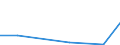 Production sold 26302370 Other apparatus for the transmission or reception of voice, images or other data, including apparatus for communication in a wired or wireless network (such as a local or wide area networ /in 1000 p/st /Rep.Cnt: Sweden