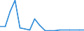 Exports 26302370 Other apparatus for the transmission or reception of voice, images or other data, including apparatus for communication in a wired or wireless network (such as a local or wide area network), oth /in 1000 p/st /Rep.Cnt: Finland