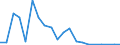 Exports 26302370 Other apparatus for the transmission or reception of voice, images or other data, including apparatus for communication in a wired or wireless network (such as a local or wide area network), oth /in 1000 p/st /Rep.Cnt: Austria