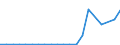 Exports 26302370 Other apparatus for the transmission or reception of voice, images or other data, including apparatus for communication in a wired or wireless network (such as a local or wide area network), oth /in 1000 Euro /Rep.Cnt: Austria