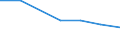 Exporte 26303000 Teile für Geräte der Fernsprech- und Telegrafentechnik                                                                                                                                       /in 1000 Euro /Meldeland: Deutschland