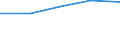 Verkaufte Produktion 26303000 Teile für Geräte der Fernsprech- und Telegrafentechnik                                                                                                                          /in 1000 Euro /Meldeland: Deutschland