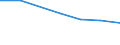 Verkaufte Produktion 26303000 Teile für Geräte der Fernsprech- und Telegrafentechnik                                                                                                                             /in 1000 Euro /Meldeland: Dänemark