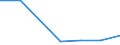 Verkaufte Produktion 26303000 Teile für Geräte der Fernsprech- und Telegrafentechnik                                                                                                                             /in 1000 Euro /Meldeland: Finnland