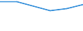 Exports 26303000 Parts of electrical telephonic or telegraphic apparatus                                                                                                                                            /in 1000 Euro /Rep.Cnt: Estonia