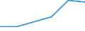 Importe 26303000 Teile für Geräte der Fernsprech- und Telegrafentechnik                                                                                                                                           /in 1000 Euro /Meldeland: Estland