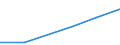 Verkaufte Produktion 26303000 Teile für Geräte der Fernsprech- und Telegrafentechnik                                                                                                                              /in 1000 Euro /Meldeland: Estland