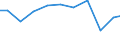 Apparent Consumption 26304010 Telescopic and whip-type aerials for portable apparatus or for apparatus for fitting in motor vehicles, suitable for use solely or principally with the apparatus of headings 85.25 t /in 1000 Euro /Rep.Cnt: Germany