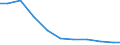 Exports 26304010 Telescopic and whip-type aerials for portable apparatus or for apparatus for fitting in motor vehicles, suitable for use solely or principally with the apparatus of headings 85.25 to 85.28        /in 1000 Euro /Rep.Cnt: Sweden